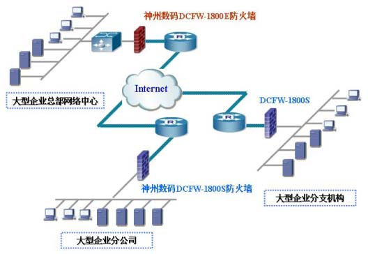 大型企業(yè)網絡防火墻解決方案的數據處理與存儲實踐