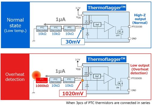 東芝擴展Thermoflagger產(chǎn)品線 電子設(shè)備溫升檢測的簡便解決方案